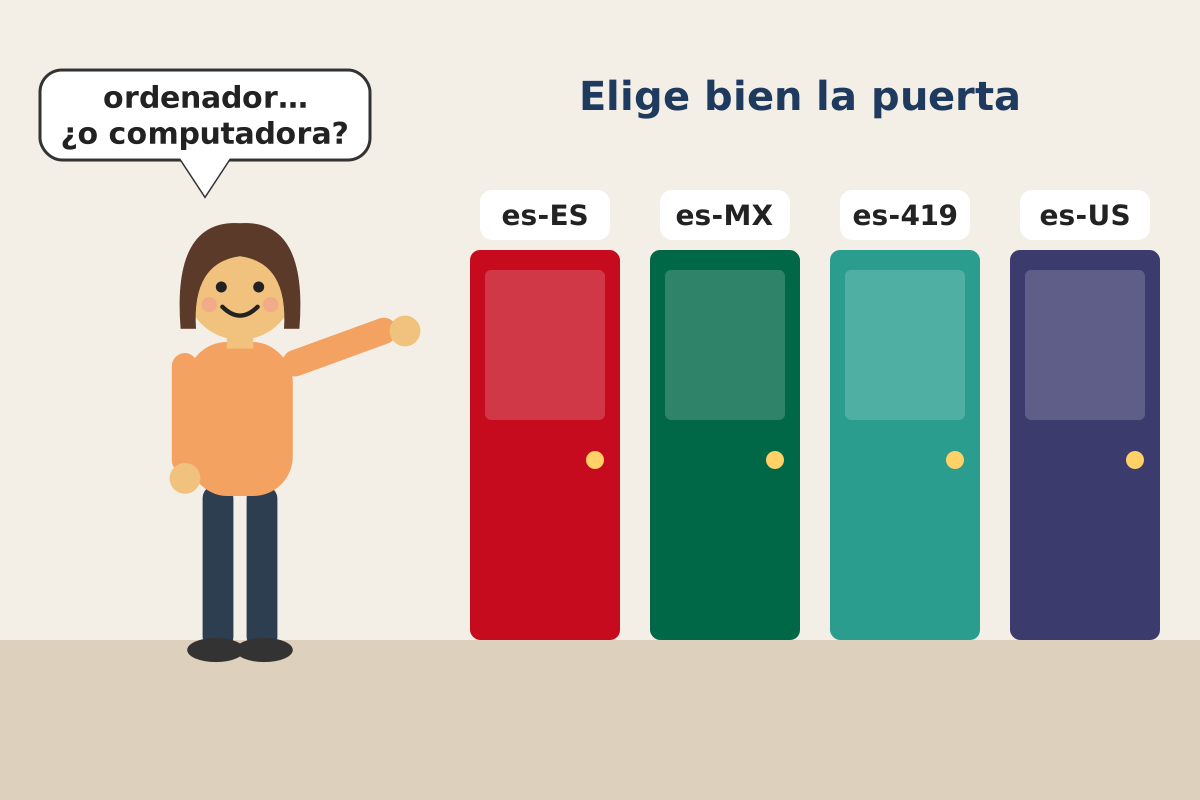 Traductora frente a cuatro puertas rotuladas es-ES, es-MX, es-419 y es-US