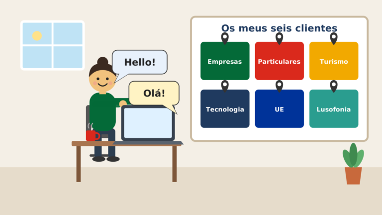 Tradutor freelancer de inglês para português diante de um quadro com seis tipos de cliente