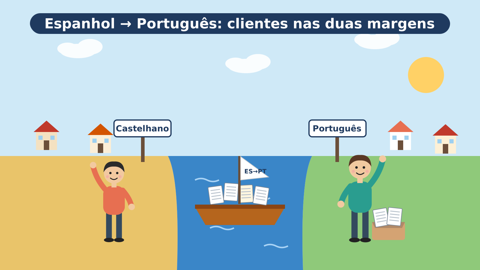 Tradutor freelancer de espanhol para português recebe documentos que atravessam o rio Minho num pequeno barco