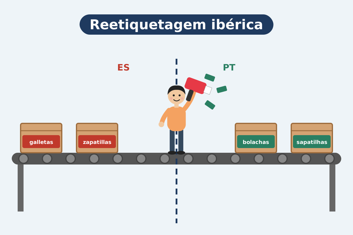 Tapete rolante leva caixas com etiquetas em espanhol através da fronteira enquanto uma tradutora as reetiqueta em português