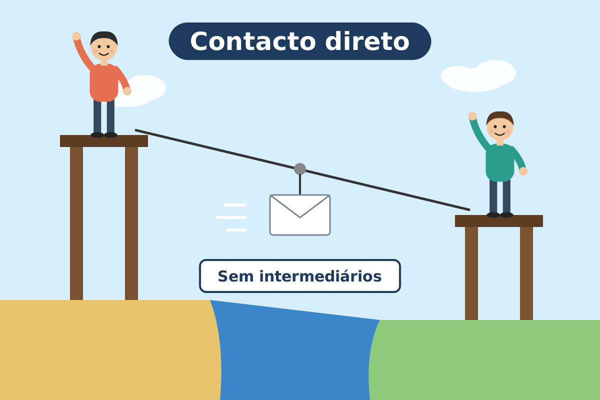 Uma cliente envia um documento por slide transfronteiriço diretamente para um tradutor na outra margem do rio