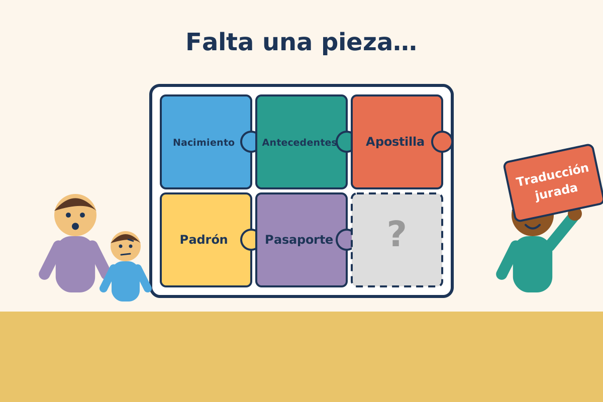 Familia montando un puzle de documentos al que le falta la pieza de la traducción jurada