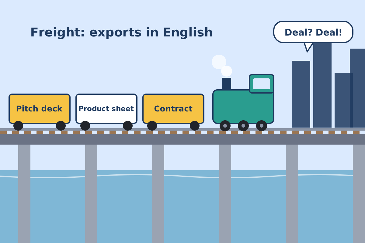 Freight train carrying crates labelled pitch deck, product sheet and contract across a bridge towards an English-speaking city