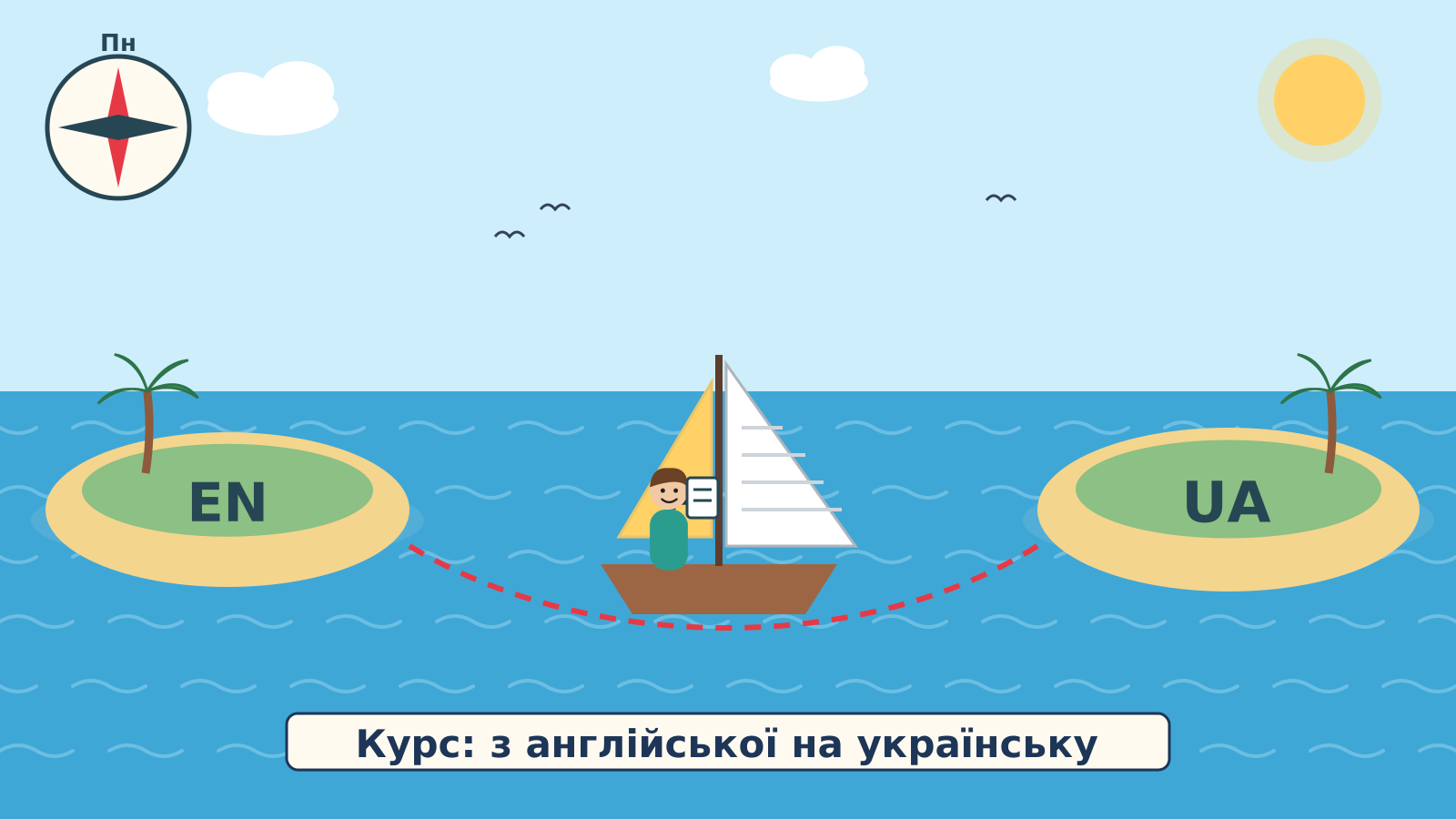 Ілюстрація: перекладач-фрилансер з англійської на українську пливе човном із вітрилом-сторінкою від острова EN до острова UA за картою з компасом