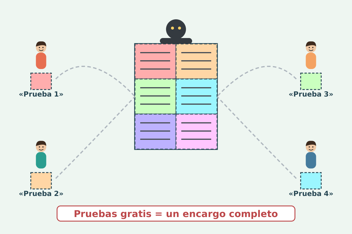 Un documento grande cortado en piezas de puzle, cada una enviada como prueba gratuita a un traductor distinto, que una figura sombría vuelve a montar
