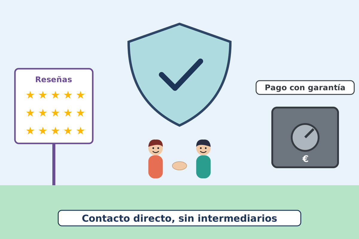 Una clienta y un traductor se dan la mano bajo un escudo, junto a un tablón de reseñas públicas con estrellas y una caja fuerte de pago con garantía