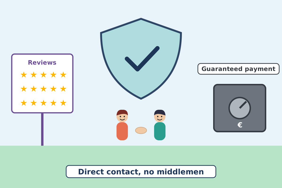 A client and a translator shake hands under a shield, next to a board of public star reviews and a safe representing guaranteed payment